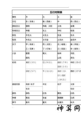 1984金木水火土|五行查询